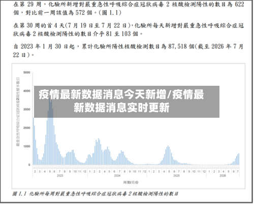 疫情最新数据消息今天新增/疫情最新数据消息实时更新-第3张图片