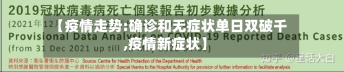 【疫情走势:确诊和无症状单日双破千,疫情新症状】-第2张图片