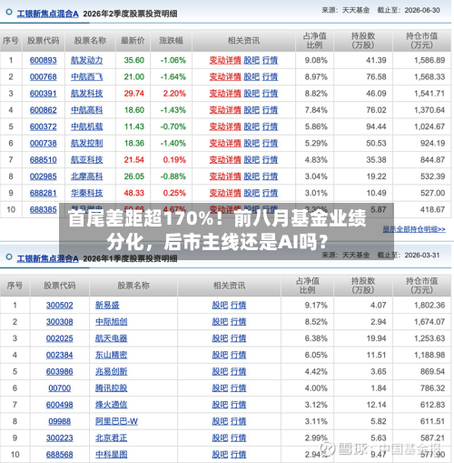 首尾差距超170%！前八月基金业绩分化，后市主线还是AI吗？-第3张图片