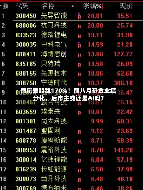 首尾差距超170%！前八月基金业绩分化，后市主线还是AI吗？