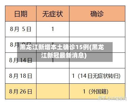 黑龙江新增本土确诊15例(黑龙江新冠最新消息)