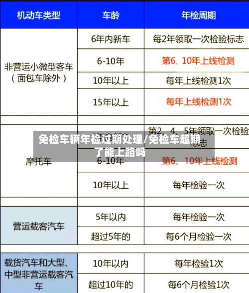 免检车辆年检过期处理/免检车超期了能上路吗