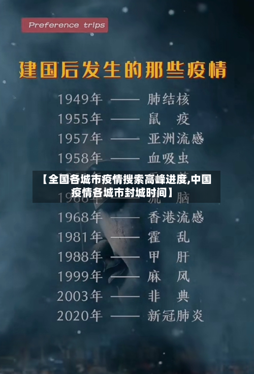 【全国各城市疫情搜索高峰进度,中国疫情各城市封城时间】-第3张图片