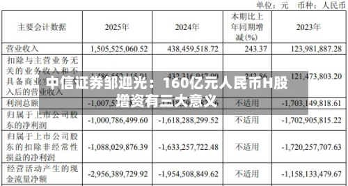 中信证券邹迎光：160亿元人民币H股增资有三大意义-第1张图片