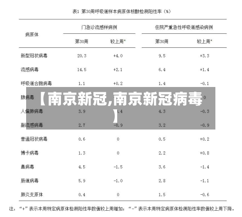 【南京新冠,南京新冠病毒】-第3张图片
