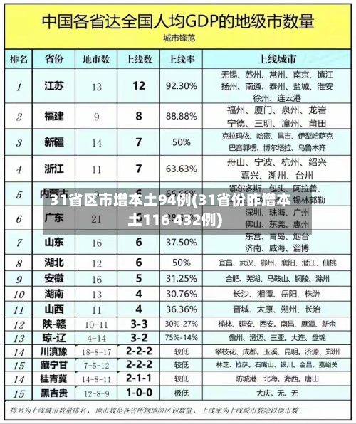31省区市增本土94例(31省份昨增本土116 432例)-第2张图片