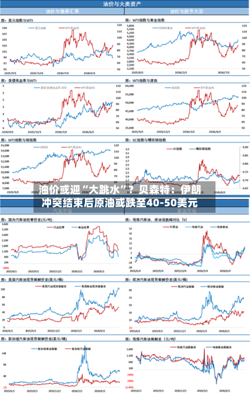 油价或迎“大跳水”？贝森特：伊朗冲突结束后原油或跌至40-50美元-第3张图片