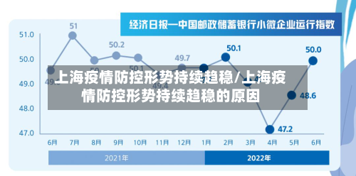 上海疫情防控形势持续趋稳/上海疫情防控形势持续趋稳的原因