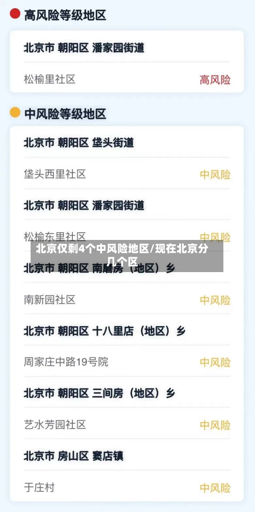 北京仅剩4个中风险地区/现在北京分几个区