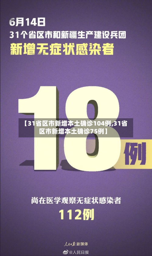 【31省区市新增本土确诊104例,31省区市新增本土确诊75例】-第2张图片