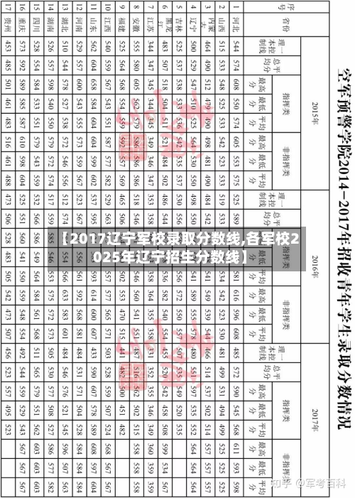 【2017辽宁军校录取分数线,各军校2025年辽宁招生分数线】