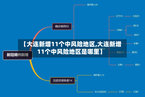 【大连新增11个中风险地区,大连新增11个中风险地区是哪里】