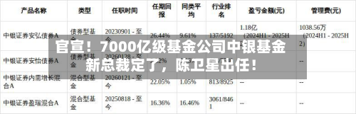 官宣！7000亿级基金公司中银基金新总裁定了，陈卫星出任！