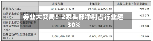 券业大变局！2家头部净利占行业超30%-第2张图片