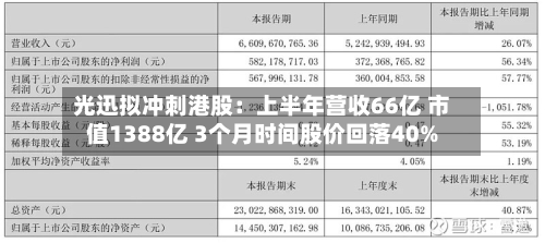 光迅拟冲刺港股：上半年营收66亿 市值1388亿 3个月时间股价回落40%-第3张图片