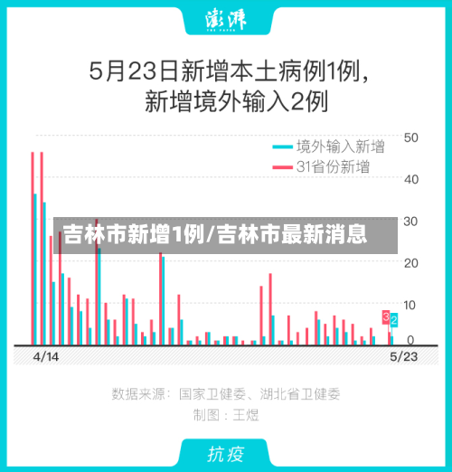 吉林市新增1例/吉林市最新消息