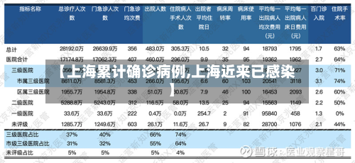 【上海累计确诊病例,上海近来已感染】