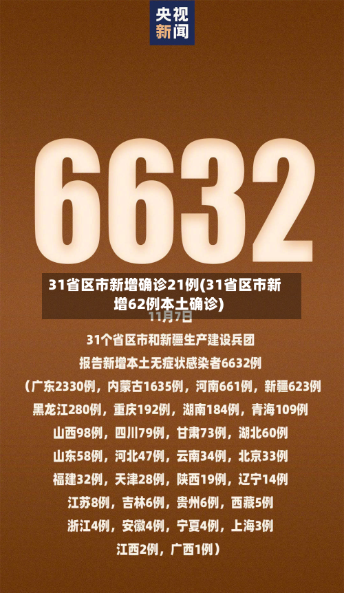 31省区市新增确诊21例(31省区市新增62例本土确诊)-第2张图片