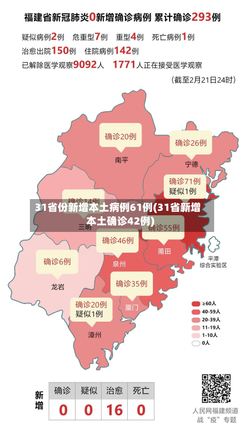 31省份新增本土病例61例(31省新增本土确诊42例)