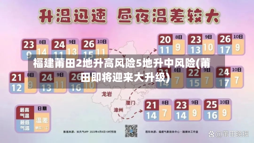 福建莆田2地升高风险5地升中风险(莆田即将迎来大升级)-第2张图片