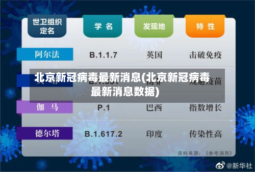 北京新冠病毒最新消息(北京新冠病毒最新消息数据)