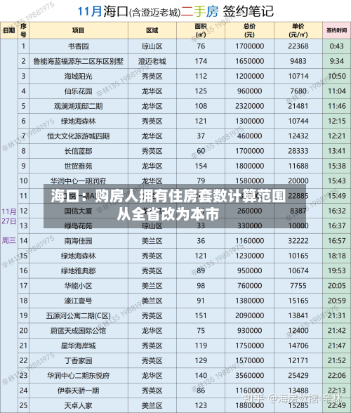 海口：购房人拥有住房套数计算范围从全省改为本市