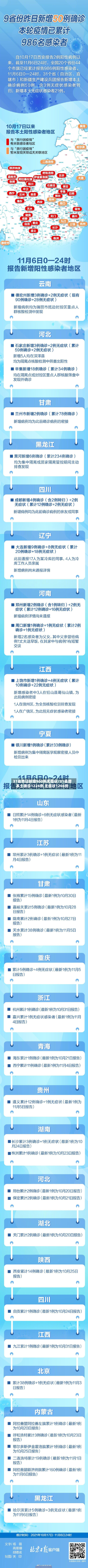 31省昨日新增900例无症状/31省增本土确诊1226例 无症状1206例