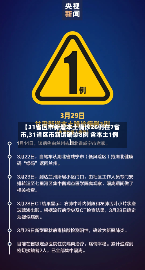 【31省区市新增本土确诊26例在7省市,31省区市新增确诊8例 含本土1例】-第2张图片