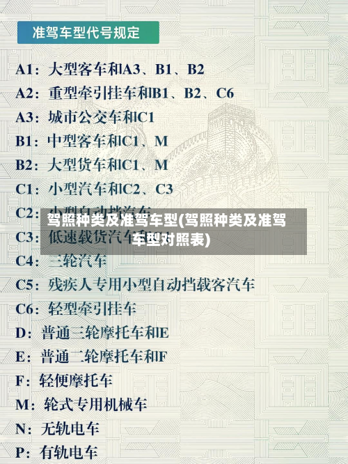 驾照种类及准驾车型(驾照种类及准驾车型对照表)
