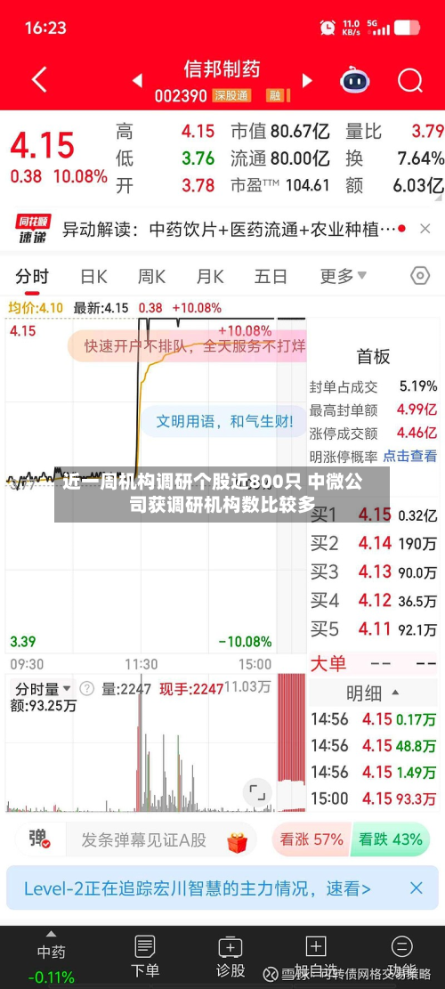 近一周机构调研个股近800只 中微公司获调研机构数比较多-第2张图片