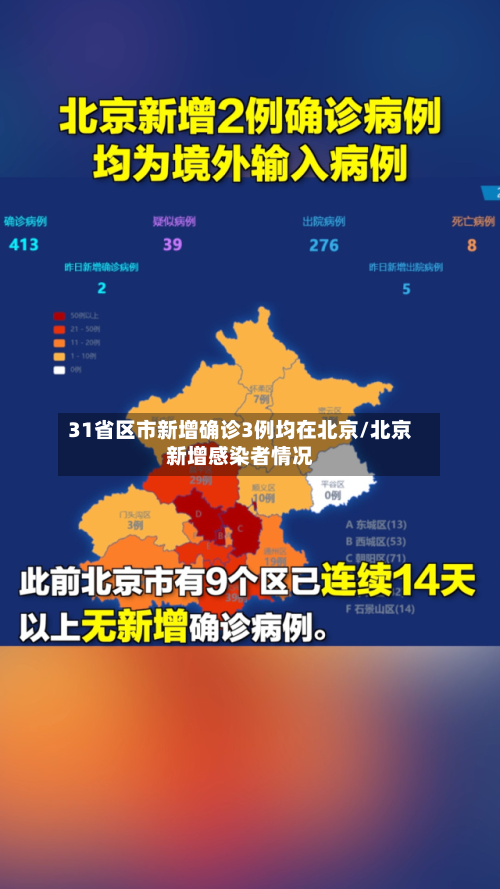 31省区市新增确诊3例均在北京/北京新增感染者情况-第2张图片