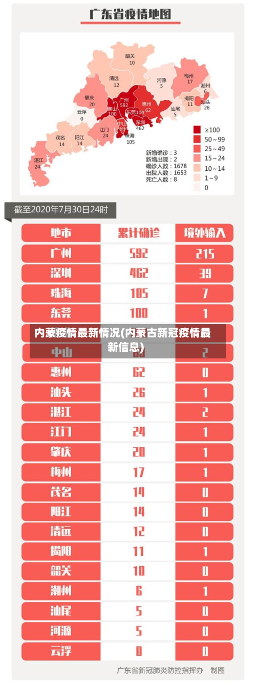 内蒙疫情最新情况(内蒙古新冠疫情最新信息)