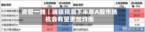 资管一线｜瑞银预测下半年A股市场机会有望更加均衡