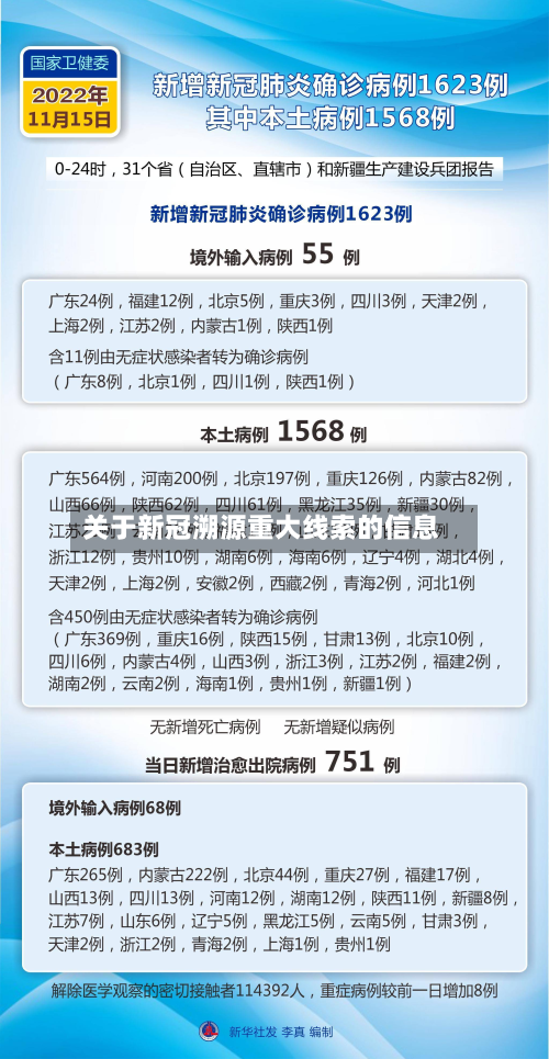 关于新冠溯源重大线索的信息-第2张图片