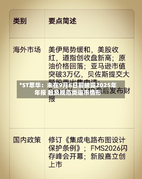 *ST萃华：未在9月6日前披露2025年年报 触及规范类退市情形-第2张图片