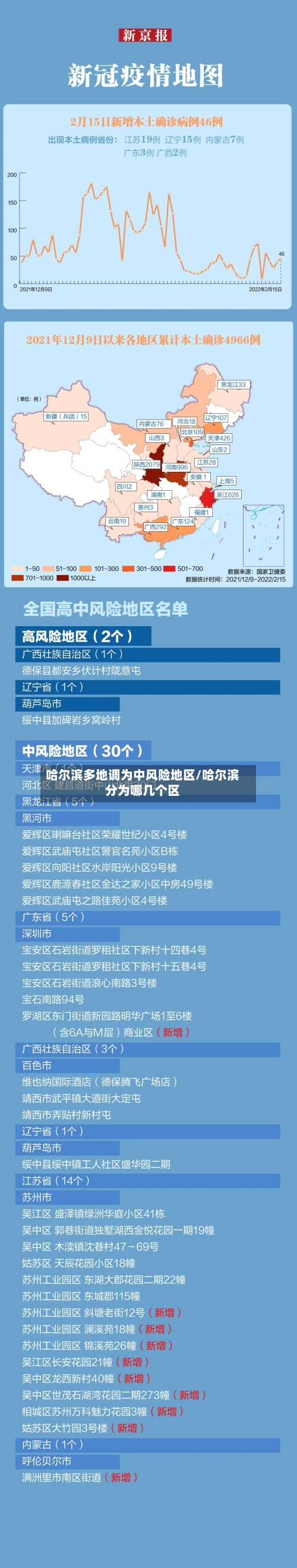 哈尔滨多地调为中风险地区/哈尔滨分为哪几个区