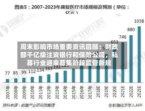 周末影响市场重要资讯回顾：财政部千亿级注资银行和保险公司	，私募行业迎来募集阶段监管新规-第2张图片