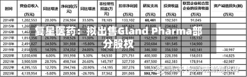 复星医药：拟出售Gland Pharma部分股权