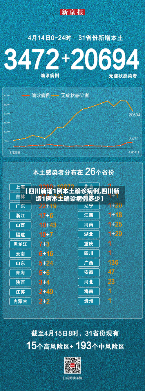 【四川新增1例本土确诊病例,四川新增1例本土确诊病例多少】-第2张图片