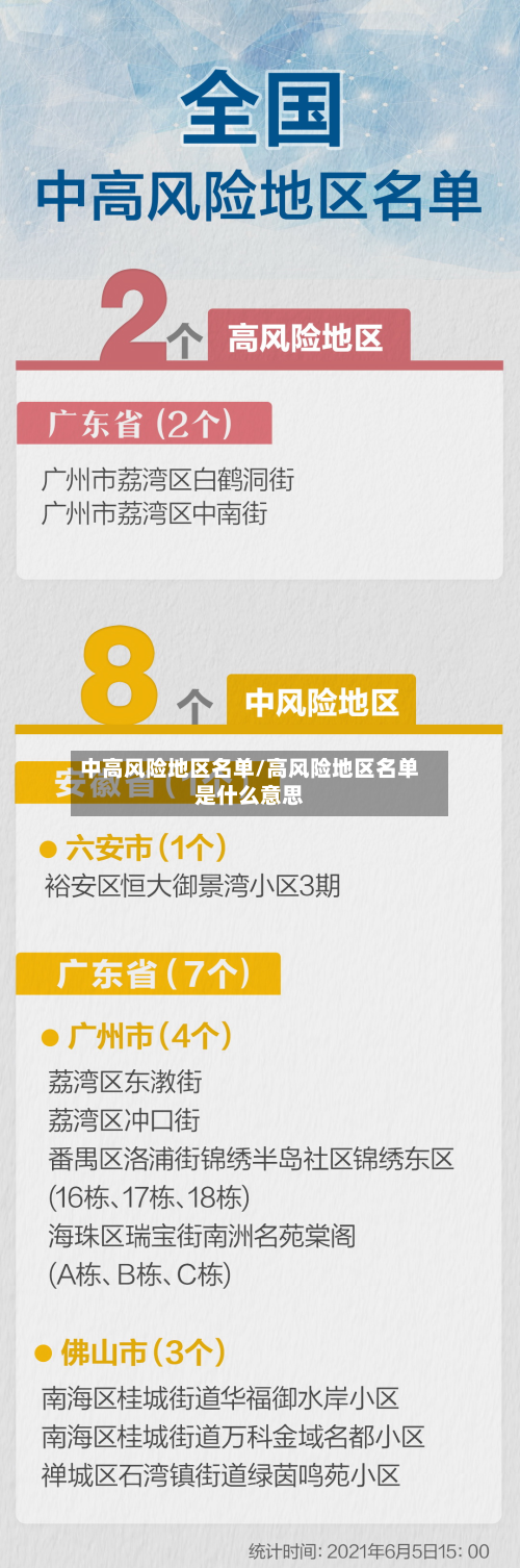 中高风险地区名单/高风险地区名单是什么意思