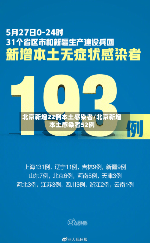 北京新增22例本土感染者/北京新增本土感染者52例-第2张图片
