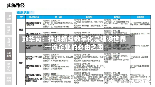 彭华岗：推进精益数字化是建设世界一流企业的必由之路