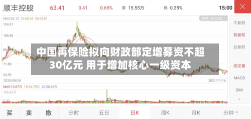 中国再保险拟向财政部定增募资不超30亿元 用于增加核心一级资本-第2张图片