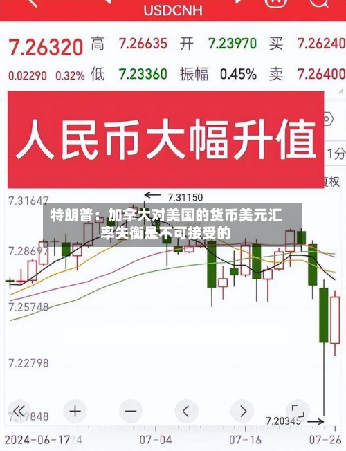 特朗普：加拿大对美国的货币美元汇率失衡是不可接受的