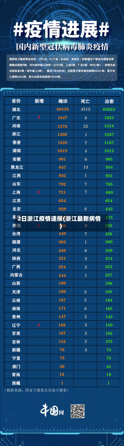 2日浙江疫情速报(浙江最新病情)-第3张图片