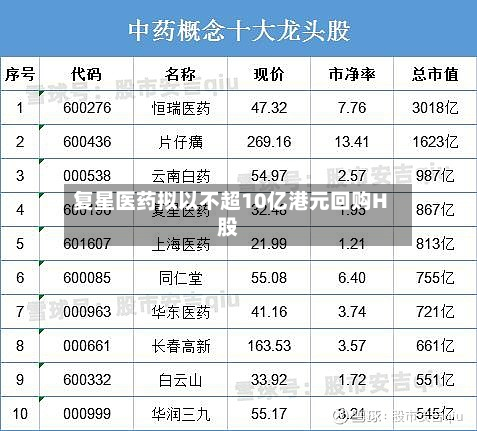 复星医药拟以不超10亿港元回购H股-第1张图片