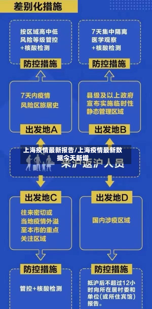 上海疫情最新报告/上海疫情最新数据今天新增