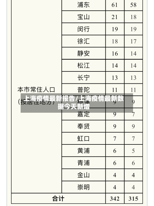 上海疫情最新报告/上海疫情最新数据今天新增-第3张图片