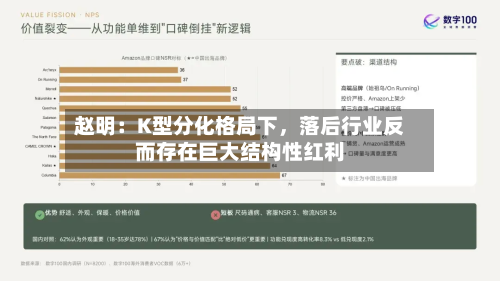 赵明：K型分化格局下，落后行业反而存在巨大结构性红利