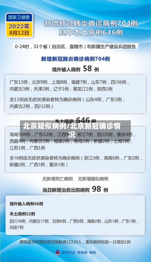 北京疑似病例/北京新冠确诊情况-第2张图片